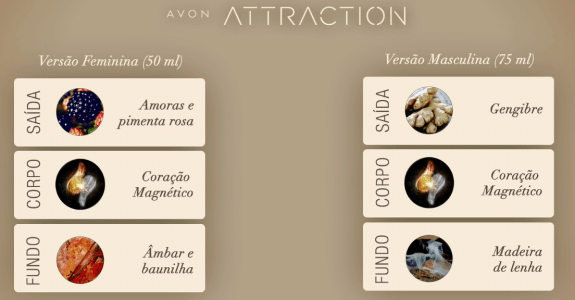 Attractio avon1